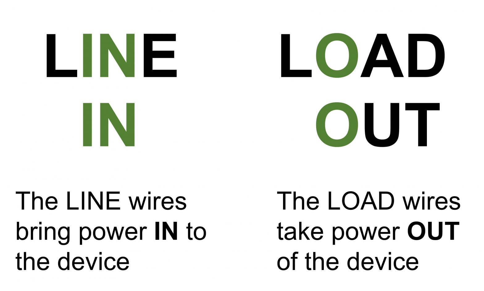 Answer to the Question: What do Line and Load mean when wiring a GFCI outlet?