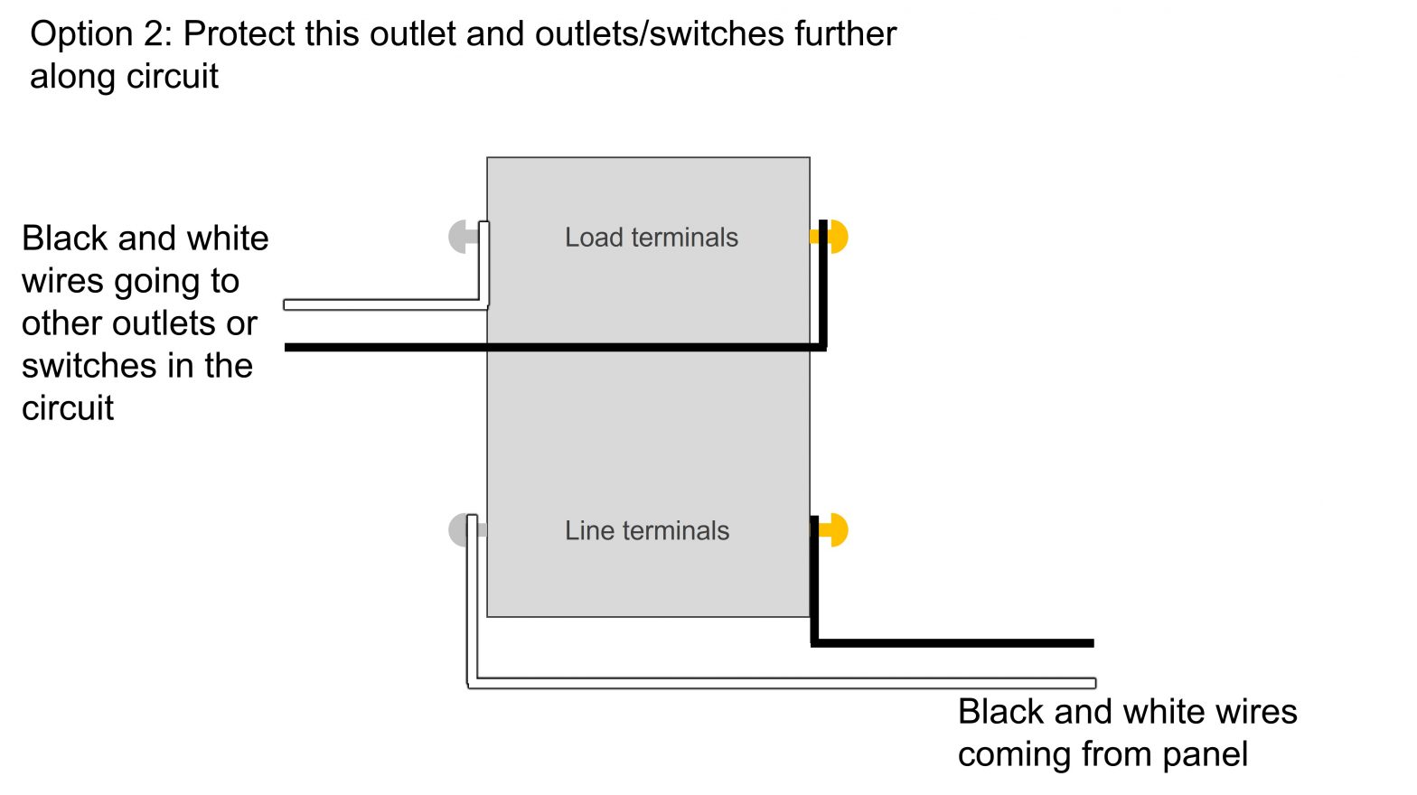 Answer to the Question What do Line and Load mean when wiring a GFCI